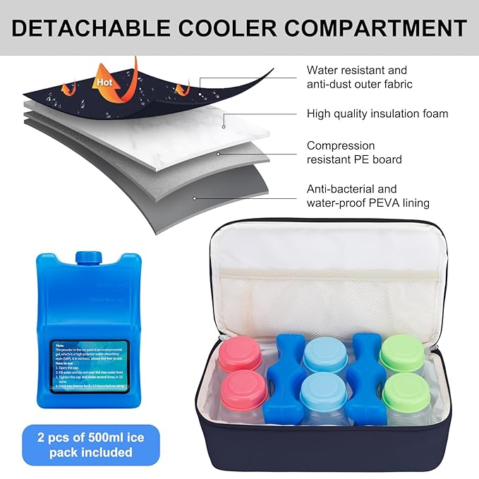 GDNasist Breast Pump Backpack Fit for Spectra S1 and S2 with Removable Cooler Compartment, Pumping Bag for Pump Accessories, Breast Pump Bag for Work, Travel and Family Use Blue