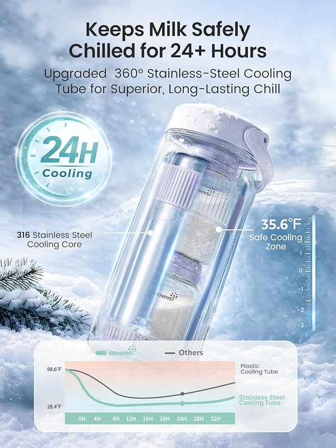 Grownsy 22oz Portable Breast Milk Cooler, 360° Stainless Steel Chiller Keeps Breastmilk Fresh for 24H, No Ice Crystals,Milk Cooler with 2 Baby Bottles for Work & Travel, Baby Breastfeeding Essential