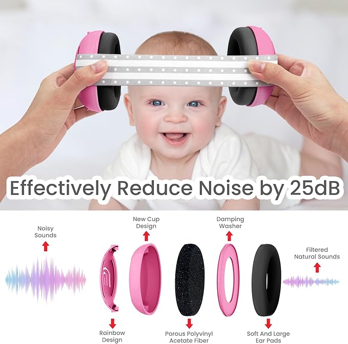 Adjustable Baby & Toddler Noise Cancelling Headphones - Ear Muffs for Kids 1-3 for Airplane Travel