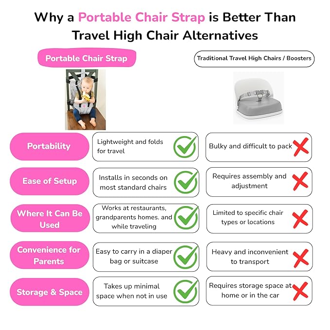 Portable Baby Chair Strap – Travel Dining Seat Cover for Babies & Toddlers | Portable Baby Chair for Travel | Compact, Foldable Baby Seat Cover – Black