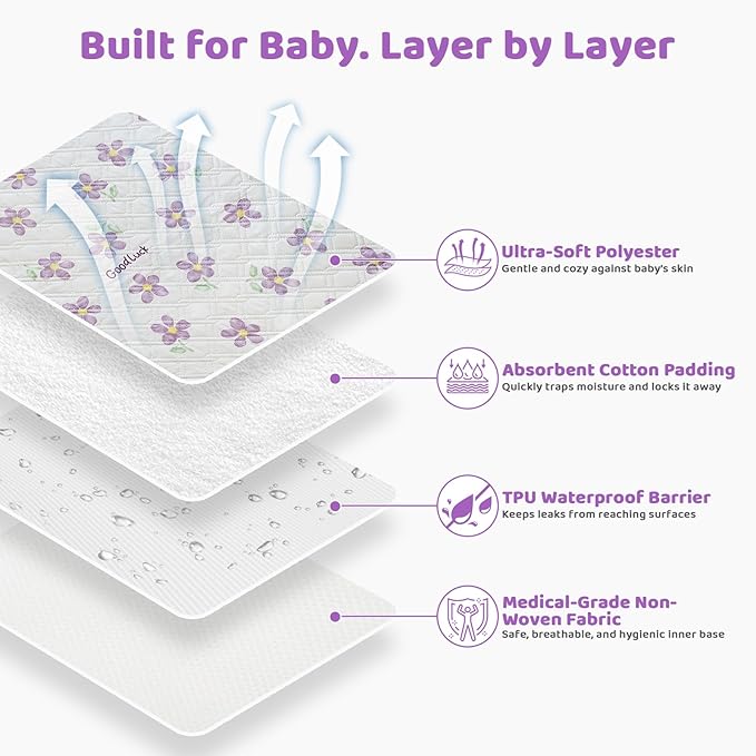 Diaper Changing Pads for Baby, Portable Change Mat, 3Layers Waterproof Change Pad Foldable Absorbent Mats for Women, Reusable Incontinence Underpads for Patient 20''x27.5''