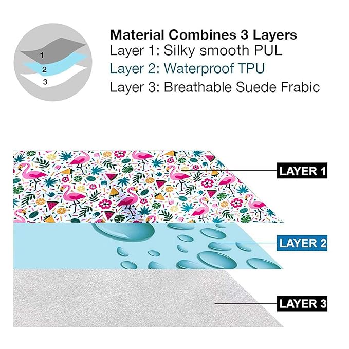 Flockthree Waterproof Baby Diaper Changing Pad with Storage Bag (28.7" X 19.7") Washable Wipeable Reusable Leak Proof Diaper Travel Mat Station Changing Mattress Liner Cribs Bed Cover, Flamingos