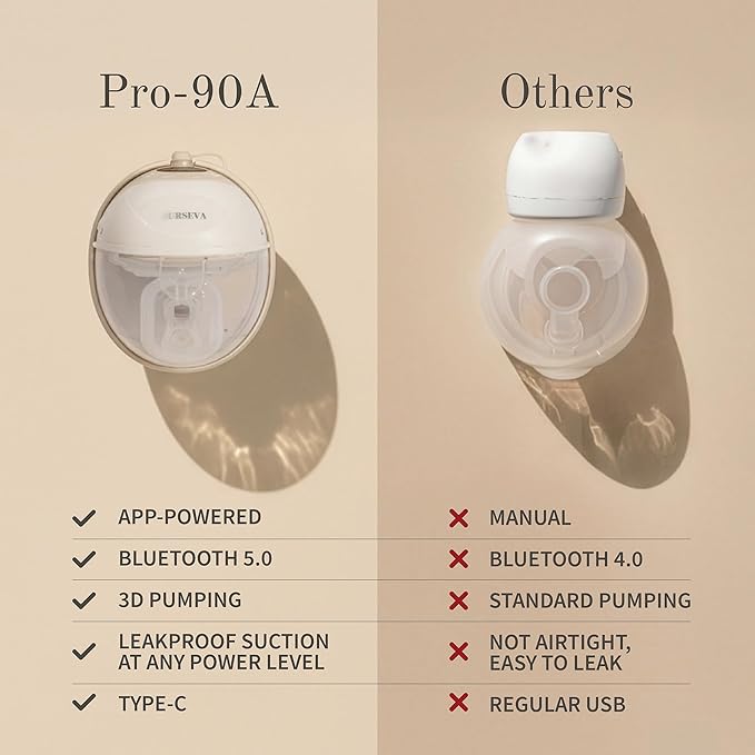 Pro-90A Smart Hands Free Breast Pump – 2026 Upgrade, Wireless Double (2) Electric Wearable Breast Milk Pumps for Mom – 3D Multi-Modes & Levels – App Controlled, Portable, Discreet, BPA Free