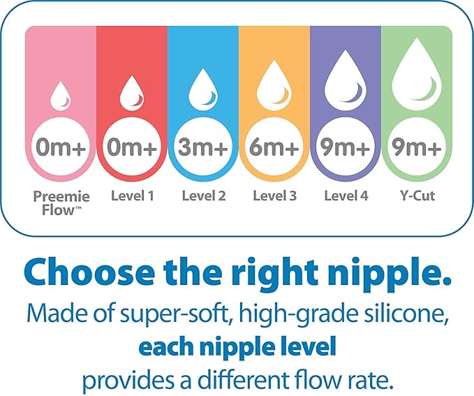 Dr. Brown's Anti-Colic Options + Wide-Neck Baby Bottle Designer Edition, Ocean, 9 oz/270 mL, Level 1 Slow Flow Nipple, BPA-Free, 0m+, 2-Pack + Wide-Neck Options+ Level 2 Nipples, 6-Pack
