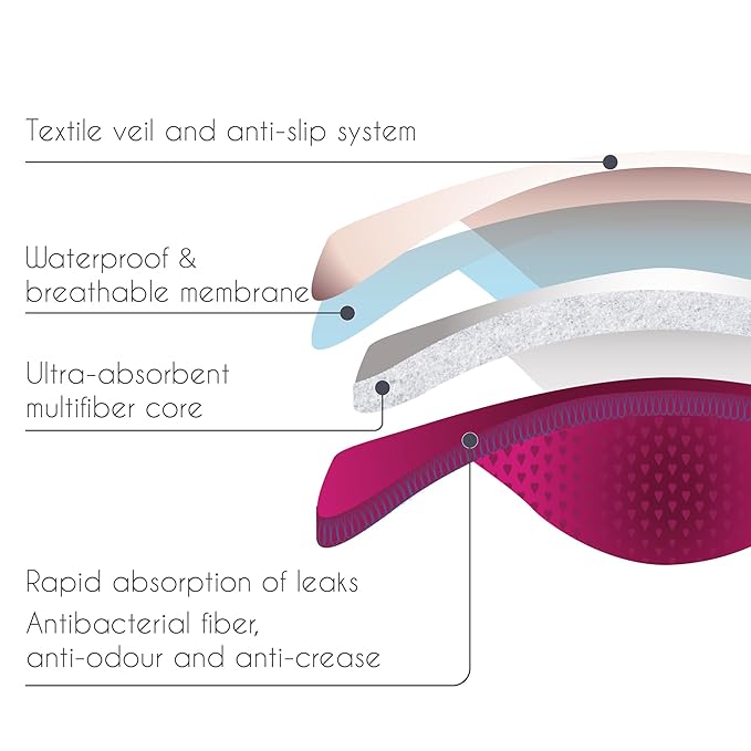 Essential Night - 2 Nursing Pads - Ultra Absorbent - Reusable & Washable Breast Pads - Extra Heavy Leaks - Stay Dry All Night, Eco-Friendly. Say Goodbye to Disposable Pads