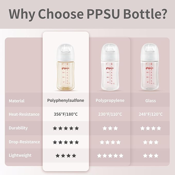 Pigeon PPSU Baby Bottle(5.4 Oz, Pack of 2) with 4 Latch-On Line Silicone Nipples, Newborn Feeding Set(0~3M)