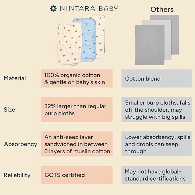 Anti-seep Burp Cloths - 100% Organic Muslin Cotton, 7-Layer Absorbent & Waterproof, Extra-Large (22" x 12”), Soft & Hypoallergenic, Multipurpose Baby Essentials for Newborns, Pack of 6