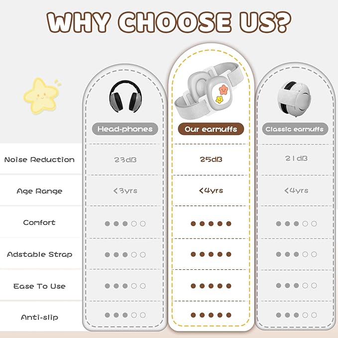 YomauiYee Baby Earmuffs,Infant Noise Cancelling Headphones with Star Pattern, Infant Ear Protection for Toddler 0-48 Months,Baby Travel Essentials for Airplane/Improves Sleep