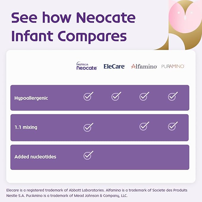 Neocate Syneo Infant - Hypoallergenic, Dairy-free, Amino Acid-Based Baby Formula with Prebiotic Fiber, Probiotics & DHA/ARA - Food Allergy-Friendly Formula - 14.1 oz (Pack of 4)
