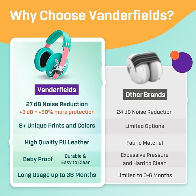 Vanderfields - Hearing Protection Ear Muffs - Over 33 dB (2K Hz) Broad Noise Cancelling Sound Reduction - Baby and Toddlers