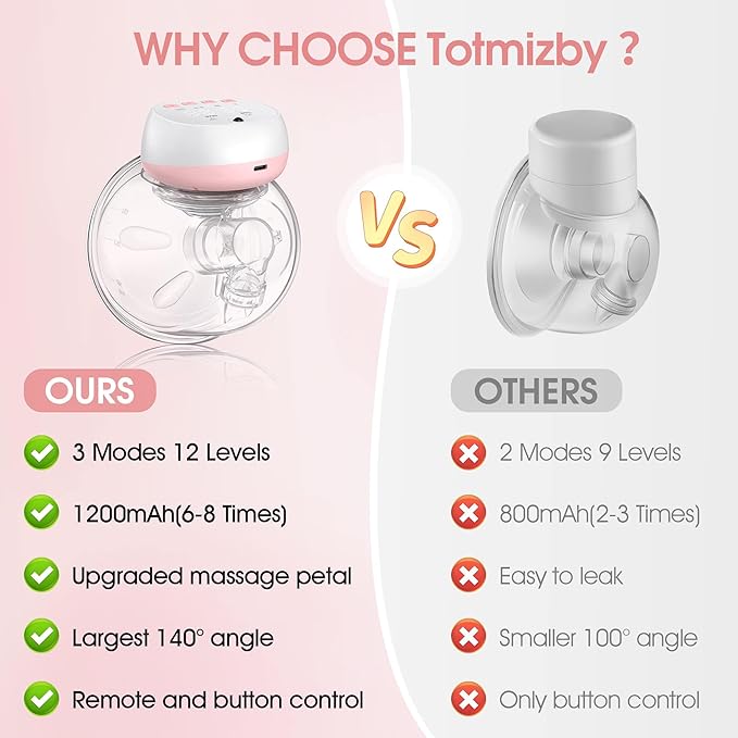 Totmizby Electric Breast Pump, 3 Mode & 12 Levels, LED Display, Wearable Hands-Free Breast Pump, Portable and Discreet Double Electric Breast Pump