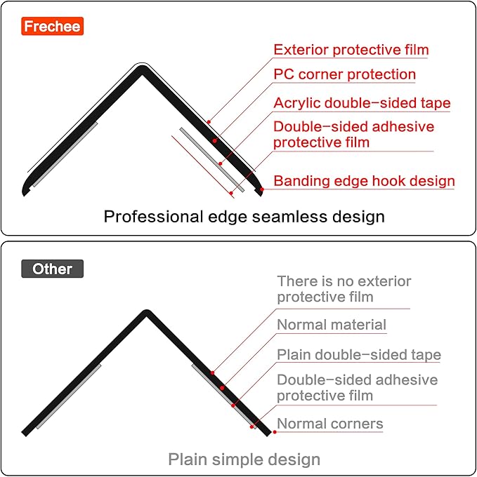 Clear Self-Adhesive Wall Corner Protectors，Corner Guards & Edge Protector for Wall Door Frame Cabinet Baseboard & Door, Table, Stair (2.5x40.6cm/1.0x16in)