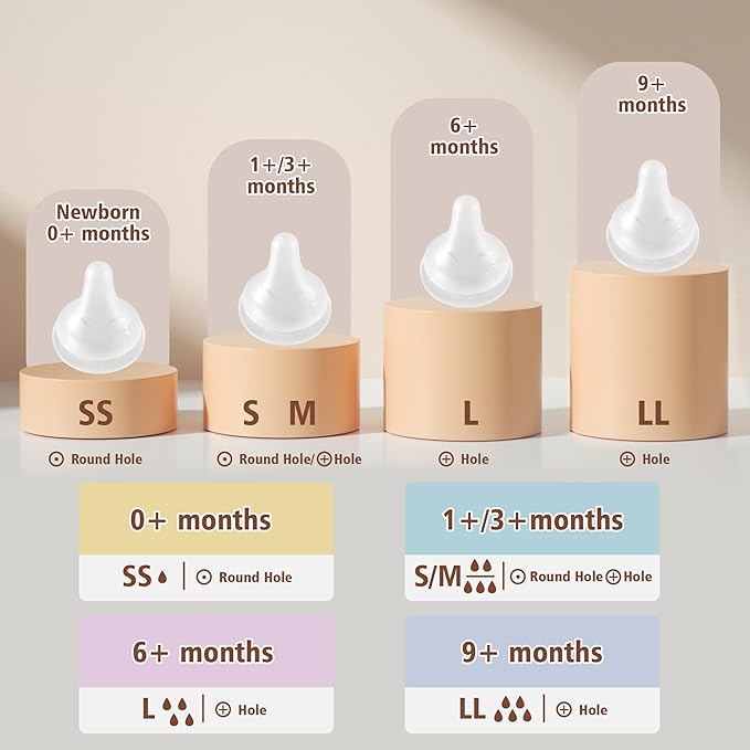Beilastar-x Nipples for Baby Bottles – 100% Soft Baby Bottle Nipples, Natural Feel Silicone Bottle Nipples, BPA-Free