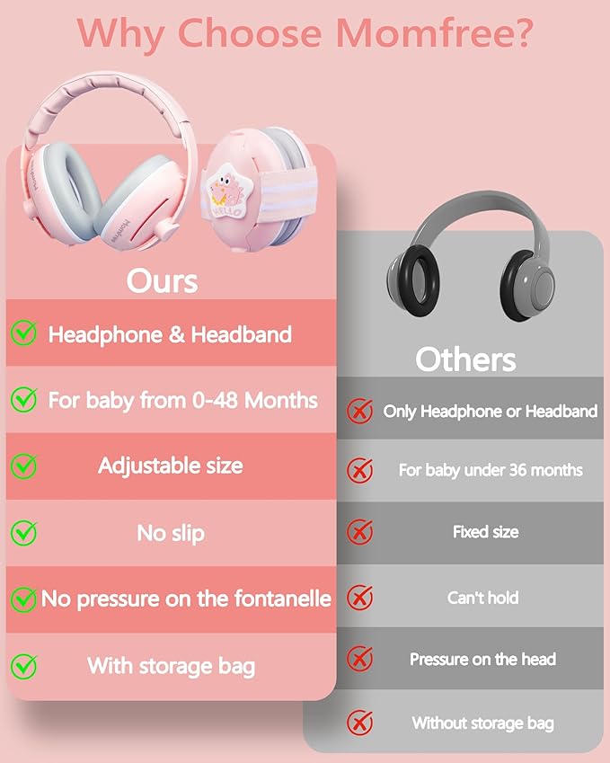 2 in 1 Baby Ear Muffs, Noise Reduction Earmuffs & Adjustable Headband for Baby, Hearing Protection Headphones