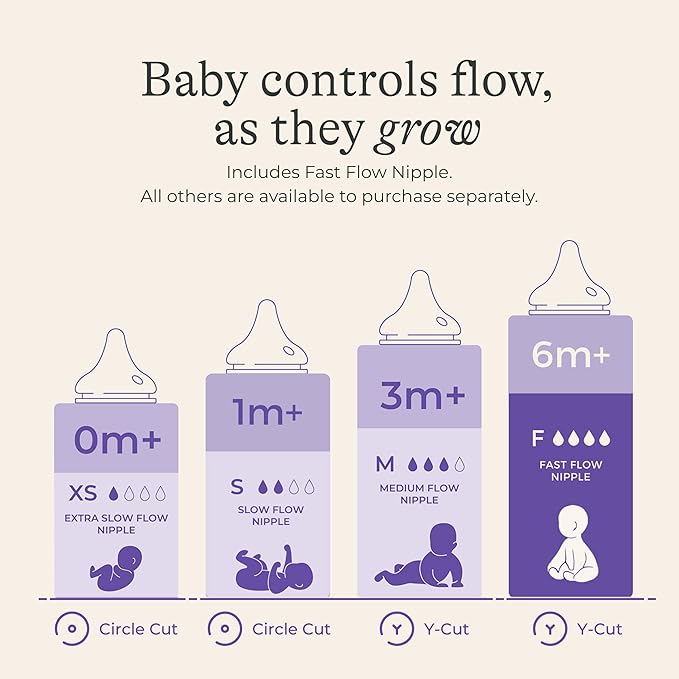 Lansinoh NaturalWave Baby Bottle Nipples, Fast Flow, Size F, 6+ Months, 4 Count – 100% Soft, Durable Silicone, Made Without BPA BPS, Anti-Colic, Supports Baby’s Developing Mouth and Teeth