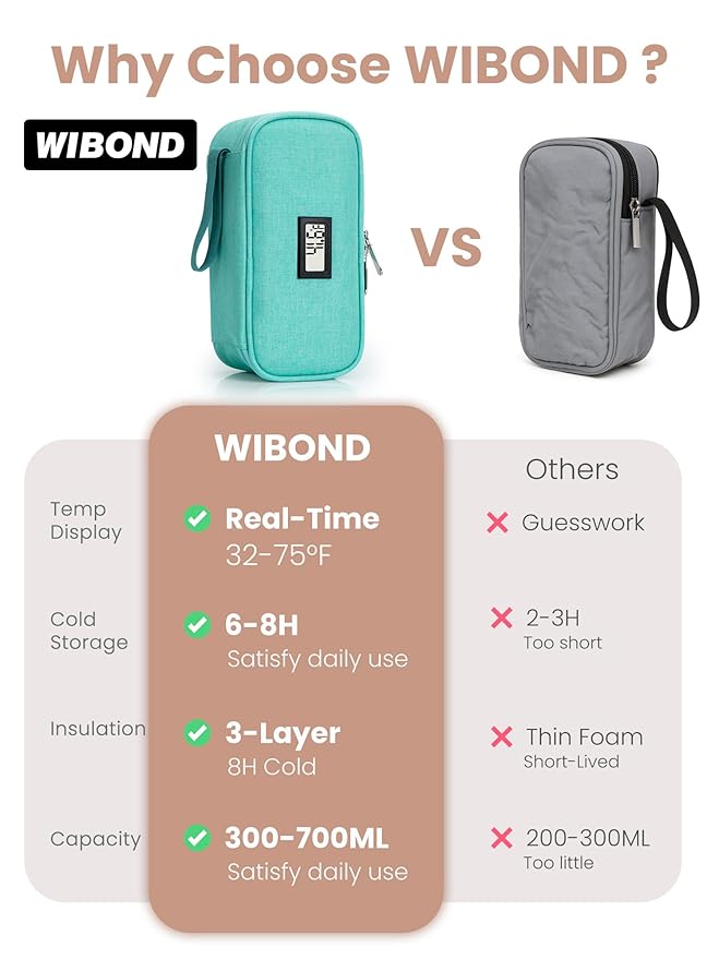 Breast Milk Cooler Travel Bag, Real-Time Temperature Display, Holds 4-6 Breastmilk Storage Bag with 2 Breast Milk Ice Pack, Cooling & Waterproof Portable Cooler for Moms on the Go (Light Green)