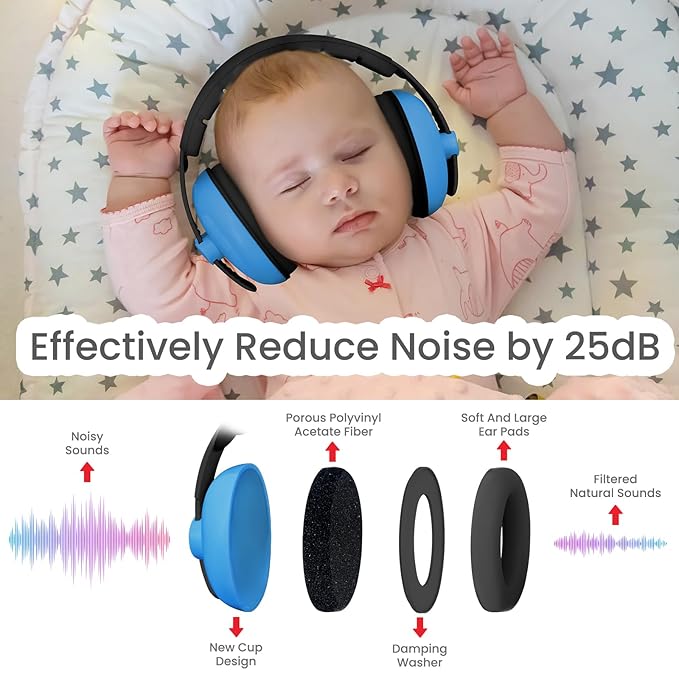 Baby Headphones for Noise Protection - Infant Ear Muffs Noise Protection - Toddler Noise Cancelling Headphones - Baby Ear Protection for 0 to 36 Months, Adjustable - Blue