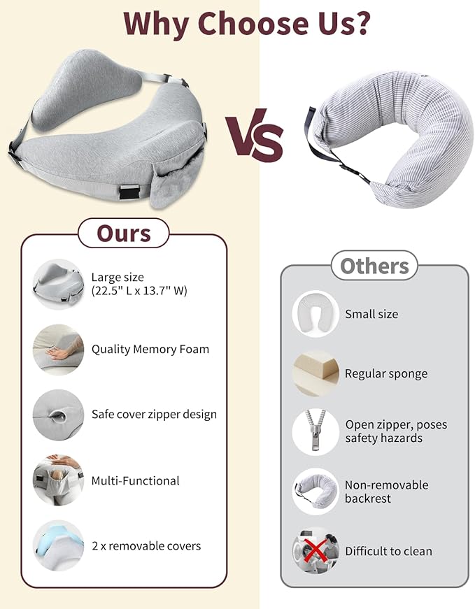 Nursing Pillow - with 2 Removable Cotton Cover, Firm Springy Memory Foam - Adjustable Waist Strap, Ergonomic Support, with Removable Backrest, Easier Breastfeeding