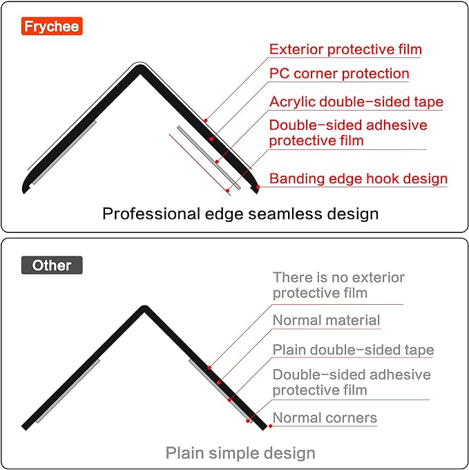 Clear Self-Adhesive Wall Corner Protectors-2 PCS of Corner Guards & Edge Protector for Baby, Furniture, Door, Tables, Cover Sharp Furniture, Easy to Install (3cmx120cm/1.18inx47.2in)