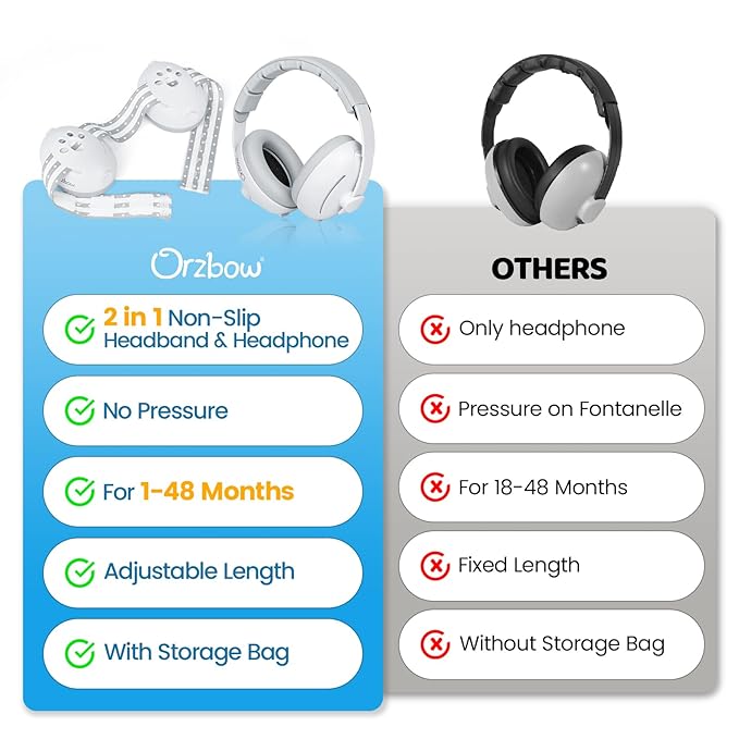 Orzbow 2-in-1 Baby Ear Muffs Noise Protection, Noise Cancelling Headphones for Babies up to 48 Months, Adjustable Infant Ear Protection with Non-Slip Band for Airplane Travel Sleep, White