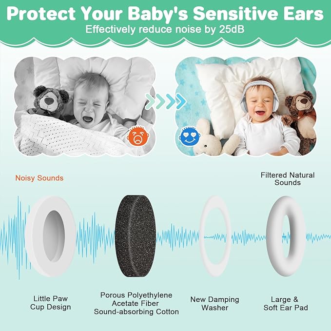 BEBOAN 2-in-1 Baby Ear Muffs Noise Protection for 0-36 Months, Noise Cancelling Headphones for Infant, Newborn Ear Protection for Airplane Travel, Toddler Sound Proof