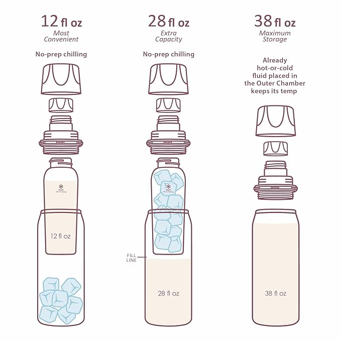 Ceres CHILL OG+ Breastmilk Chiller/Warmer – 12–38oz Portable Breast Milk Cooler, Two Chilling Options & More Capacity – Pump Compatible Container