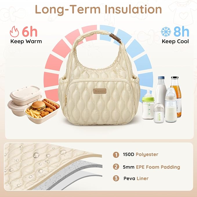Mancro Breast Milk Cooler Bag with Ice Pack, Breast Pump Bag Fits 2 Wearable Pumps and 6 Bottles, Insulated Bottle Bag for Daycare or Work, Compatible with Momcozy/Medela/Elvie/Willow