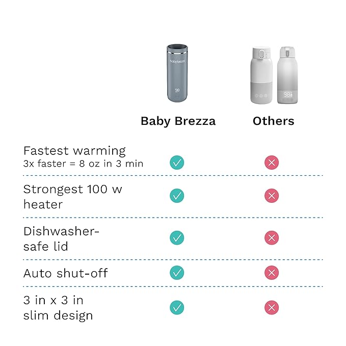 Baby Brezza Portable Warmer – 3X Faster Baby Bottle Warming - Travel Breastmilk and Formula Warmer - Safe, Even Heating - Up to 9oz - No Adapters, Grey