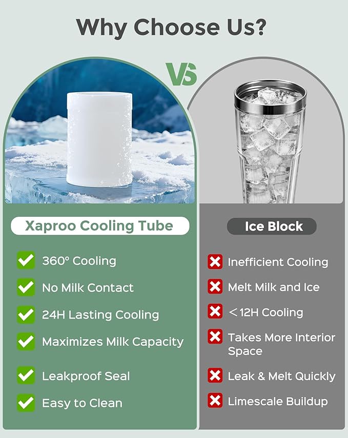 Xaproo 22oz Breast Milk Cooler Bottle, Breastmilk Cooler with 360° Cooling for 24 Hours, Portable Milk Chiller for Breastmilk with 2pcs Baby Bottles, Breast Milk Storage Bags for Baby, BPA-Free