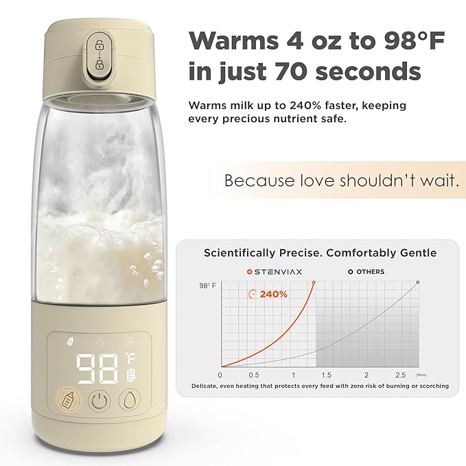 Portable Bottle Warmer for Travel & Night Feeding, Baby Milk Warmer with Built-in Sterilizer, 70 Sec Breast Milk Warming, 2 Min Formula Water Heating, 14,000mAh Battery, 15+ Feeds, 17 oz Capacity