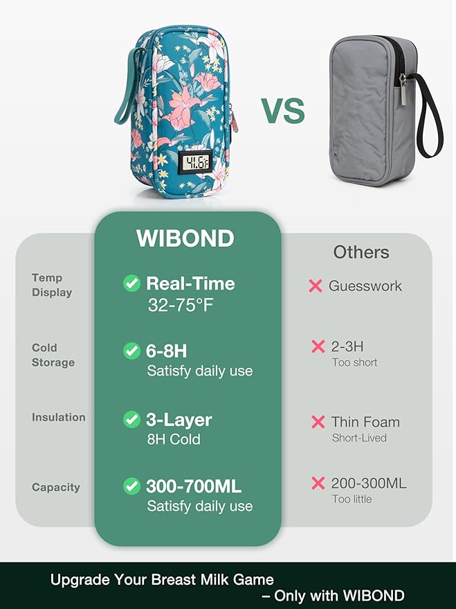 Breast Milk Cooler Travel Bag with Temperature Display, Holds 20oz Breastmilk Storage Bag with 2 Breast Milk Ice Pack, Cooling & Waterproof Portable Cooler for Moms on The Go (Lily)