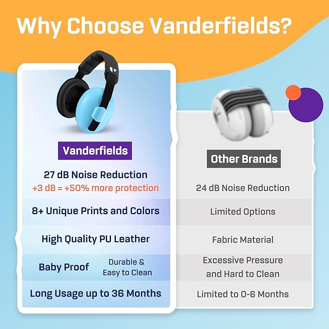 Vanderfields - Hearing Protection Ear Muffs - Over 33 dB (2K Hz) Broad Noise Cancelling Sound Reduction - Baby and Toddlers