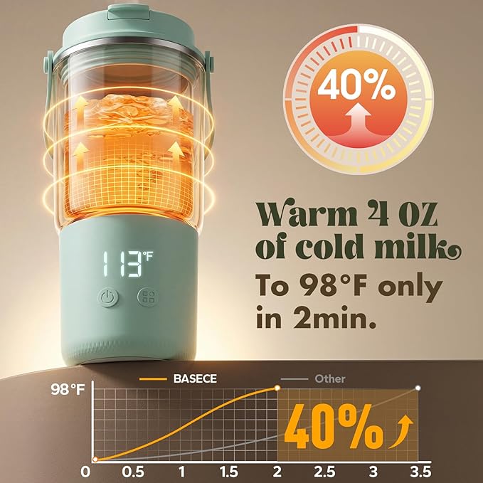 Portable Bottle Warmer with 120W Fast Heating, Portable Milk Warmer for On-the-Go Use, 18000mAh Rechargeable with Long Battery Life, 316 Stainless Steel Warmer for Breast Milk, Formula & Water