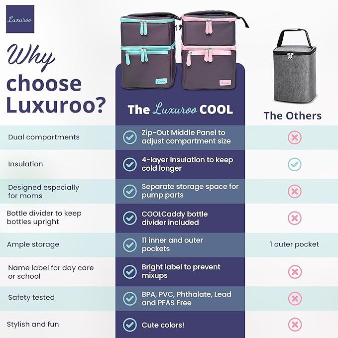 COOL Bundle Insulated Breast Milk Dual Layer Cooler Bag (Navy/Light Blue), Set of 4 ICE Slim Design Reusable Ice Packs, & BPA Free Dishwasher Safe PumpPartment Box Pumping Moms Bottles Daycare