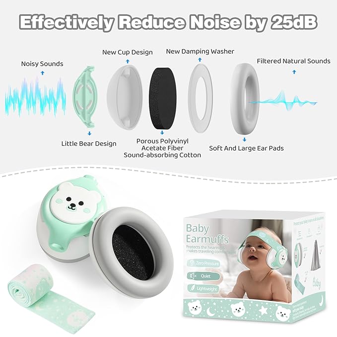 YomauiYee Baby Earmuffs,Bear Infant Headphones Noise Cancelling Infant Ear Protection with Adjustable Headband Baby Sound Proof Headphones,Baby Travel Essentials for Travel/Sleep/Plane/Noisy Event