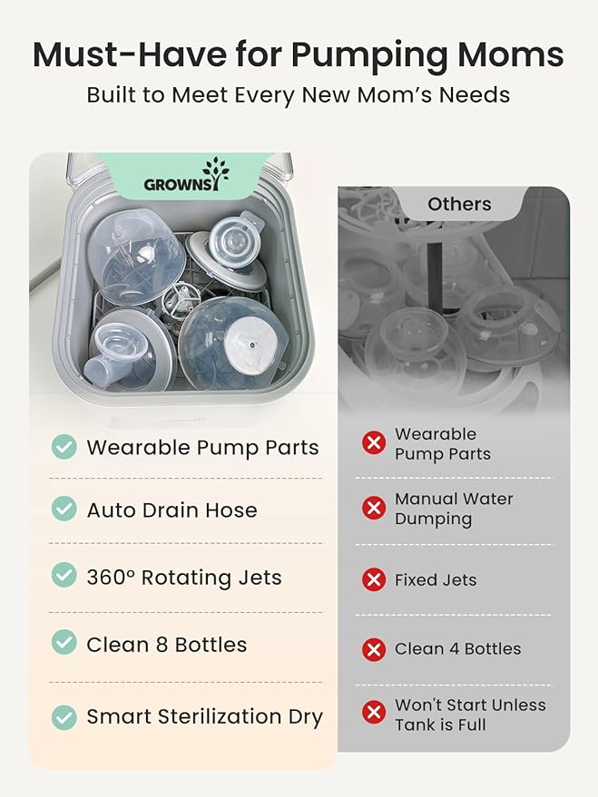 Grownsy EaseClean Pro Bottle Washer | Visible Cleaning Windows | All-in-One Wash, Sterilize & Dry System | 360° High-Pressure Cleaning | for Bottles, Pump Parts & Baby Essentials