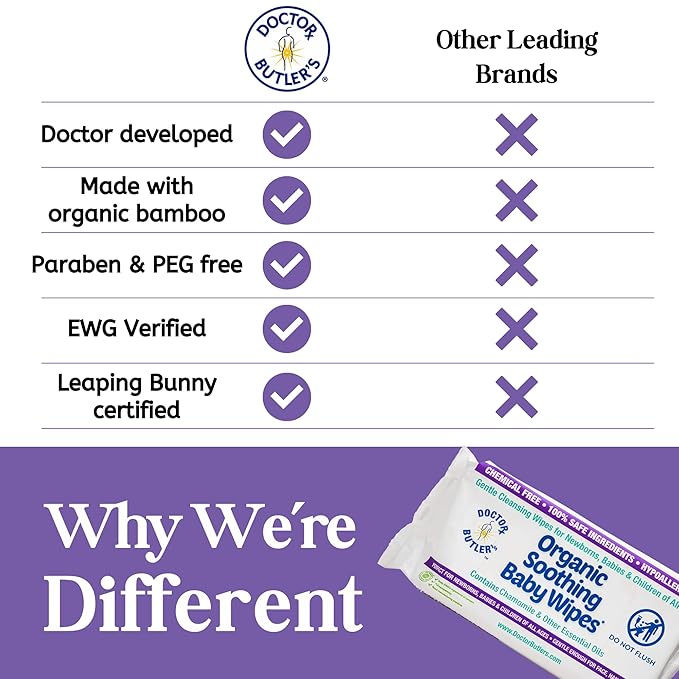 Doctor Butler's Organic Baby Wipes - Hypoallergenic & Unscented Baby Wipes, Safe for Baby Sensitive Skin Care, Made with Chamomile & Essential Oils (9pk – 60 Wipes)