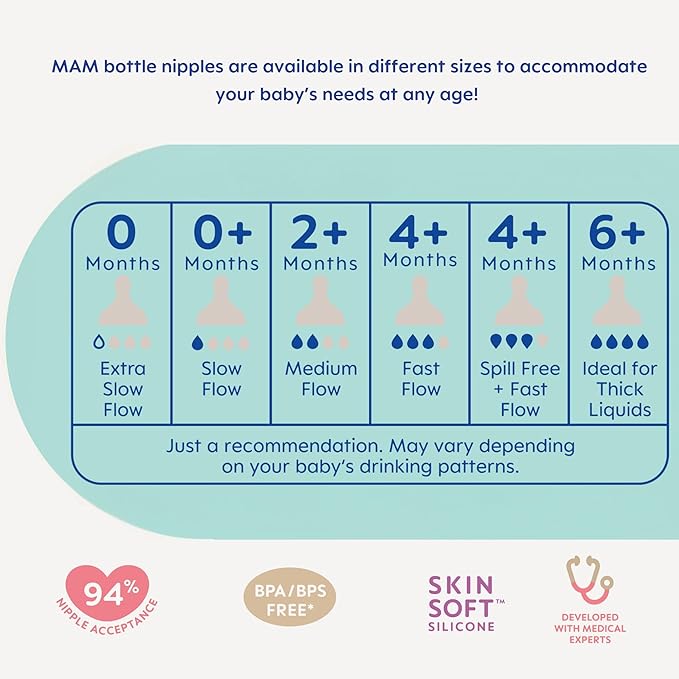 MAM Baby Bottle Nipple Mixed Flow Pack,Fast Slow Size 3 & Extra Fast Flow Size 4,Newborns 4+ Months,Skin Soft BPA Free Silicone,94% Nipple Acceptance,Fits All MAM Bottles,Made in Europe,(Pack of 48)
