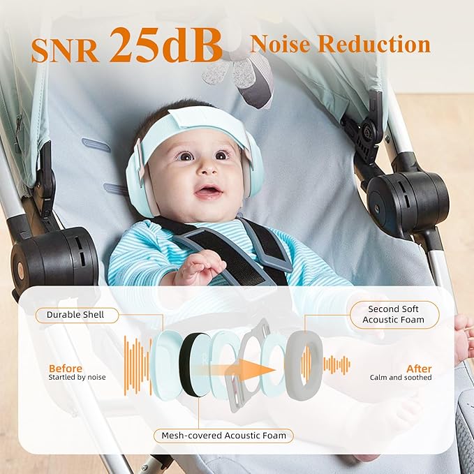 BEBOAN Baby Ear Protection for Infants & Toddlers(0–48 Months), CE & ANSI Certified 25dB Noise Cancelling Headphones for Airplane Travel - Improve Sleep - Party, Soft Adjustable & Comfortable, Blue