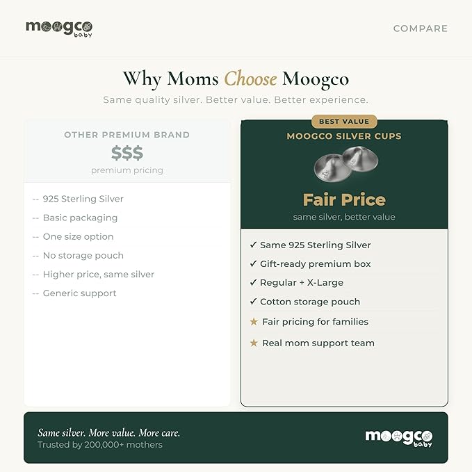 MOOGCO The Original Silver Nursing Cups - Nipple Shields for Breastfeeding Newborn - Breastfeeding Essentials - Solid 925 Sterling Silver Nipple Covers (Regular Size, Set of 2)