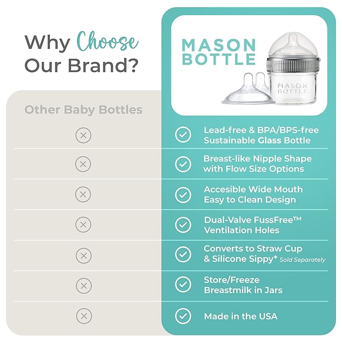 Mason Bottle 4oz Baby Glass Bottle with Breast Like Slow Flow Nipple, Cap+Ring - BPA Free, Non Toxic, Anti Colic Baby Bottle, Glass Feeding Bottle for Babies