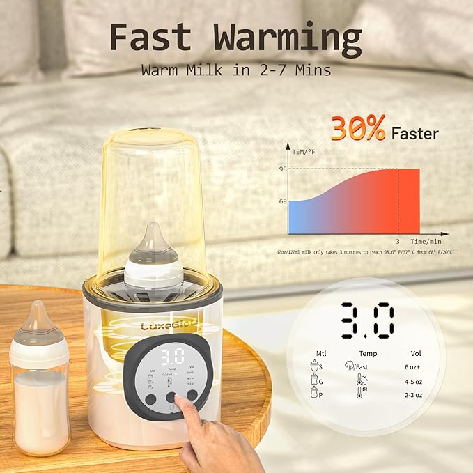 Fast Baby Bottle Warmer for Breastmilk and Formula,10-in-1 Functionality Intelligently Heating, Accurate Temperature Control, Sterilizing, Travel-Friendly Design for All Bottle Sizes
