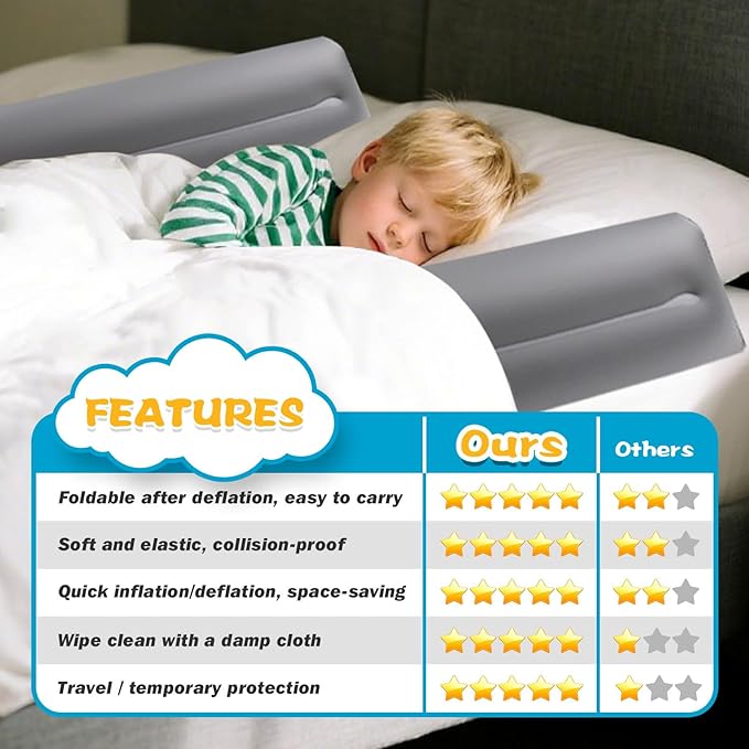 [2-Pack Inflatable Bed Rails for Toddlers with Pump] Soft Odorless TPU Bed Bumpers for Kids – Portable Non-Slip Travel Safety Guard for Twin, Full, Queen & King Beds – Washable & Easy to Inflate