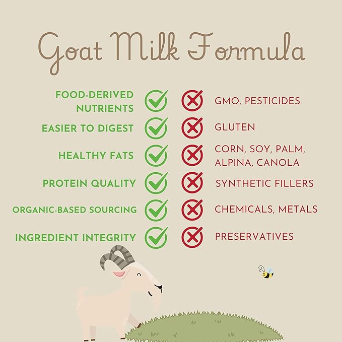 Goat Milk Formula - MADE IN THE USA - Easy to Digest All Life Stages Formula (12 months and above) - Hypoallergenic - Non-GMO, Gluten FREE, Soy FREE, Heavy Metal FREE, Pesticides and Chemical FREE - Gentle on Sensitive Tummies - Natural Whole Ingredients.