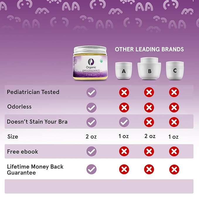 Mommyz Love Nipple Cream for Breastfeeding - Nipple Butter to Soothe Sore Dry & Cracked Nipples After a Single Use - Pediatrician Tested & USDA Certified Organic - Soothing & Moisturizing Nipple Cream