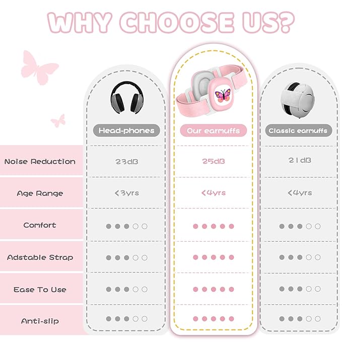 YomauiYee Baby Earmuffs,Baby Noise Cancelling Headphones with Butterfly Pattern, Infant Ear Protection for Toddler 0-48 Months,Infant Travel Essentials for Airplane/Improves Sleep