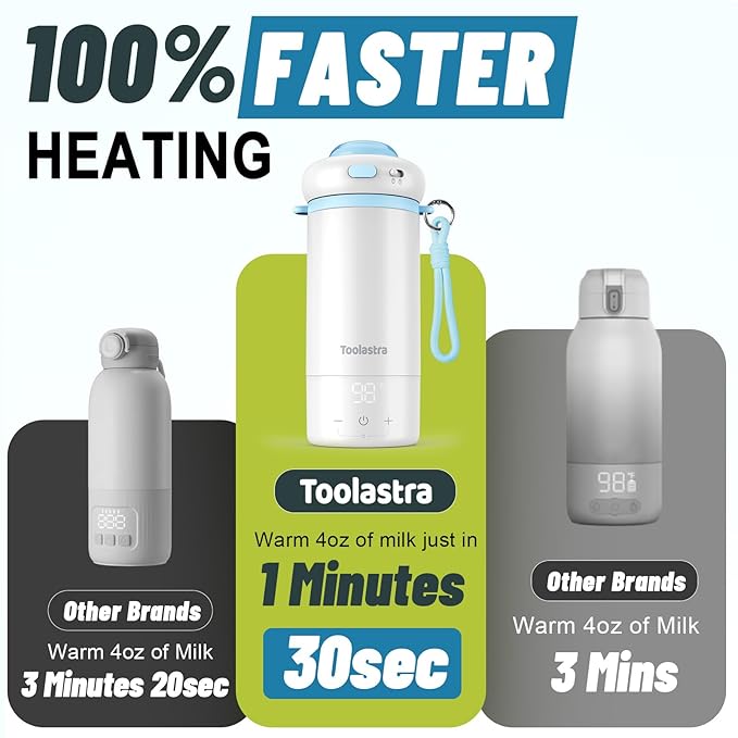 Toolastra Portable Bottle Warmer for Baby on The Go, 16.91oz 100% Faster Heating & Precise Temperature Control, Leak-Proof Design, Child Safety Lock, Ideal for Travel, Formula & Breast Milk Warmer