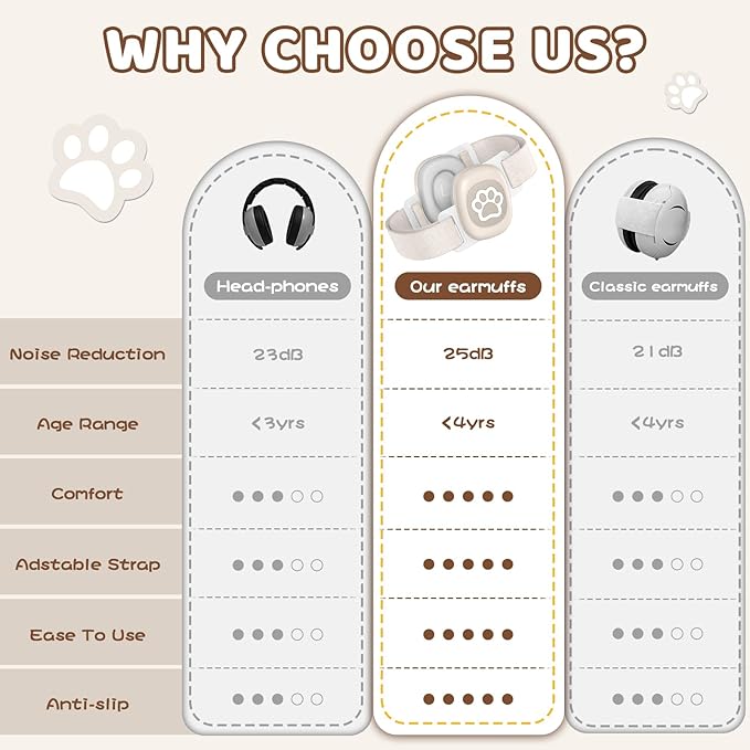 YomauiYee Baby Headphones,Infant Noise Cancelling Earmuffs with Cat Paw Pattern,Infant Ear Protection for Babies 0-48 Months,Baby Travel Essentials for Airplane/Improves Sleep