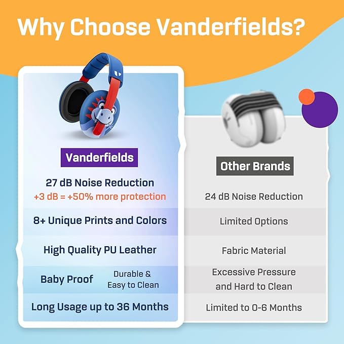 Vanderfields - Hearing Protection Ear Muffs - Over 33 dB (2K Hz) Broad Noise Cancelling Sound Reduction - Baby and Toddlers