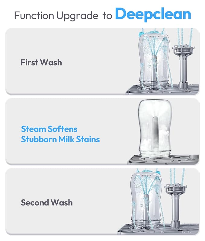NCVI Large Baby Bottle Washer Sterilizer and Dryer Holds 6 Bottles & Pump Parts, Hospital-Grade Steam Sanitizer for Newborn & Multiple Feedings, Clean Machine for Busy Moms, Fast 19/41min Wash Cycles